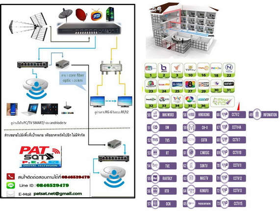 ชุด DIY ระบบดิจิตอลทีวี ช่องไทย ช่างต่างชาติ 40ช่อง D MUX - Image 4