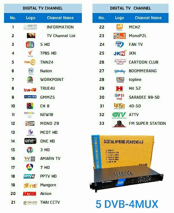 ชุด DIY ระบบดิจิตอลทีวี ช่องไทย ช่างต่างชาติ 40ช่อง D MUX - Image 6
