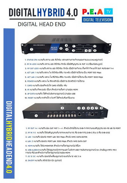 ชุด DIY ระบบดิจิตอลทีวี ช่องไทย ช่างต่างชาติ 40ช่อง D MUX - Image 8