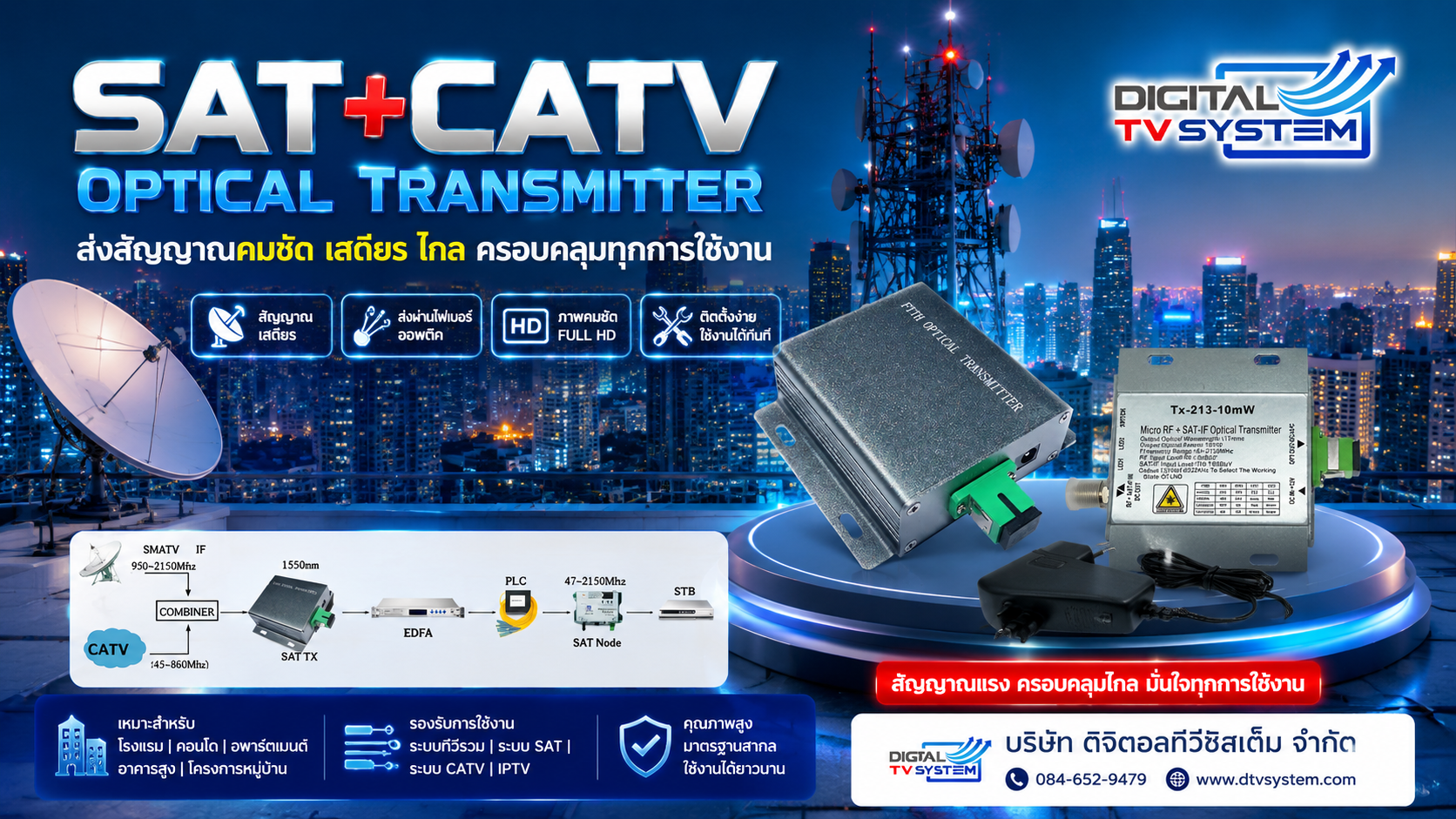 CATV & SAT IF Mini Optical Transmitter แปลงสัญญาณดิจิตอลทีวีและดาวเทียม เป็นแสง (ไฟเบอร์อ๊อฟติก),