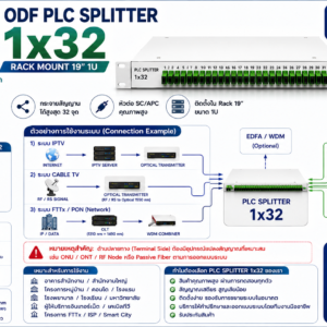 1x32 Fiber PLC Splitter with 1U 19 Rack Mount Metal Box,fiber splitter