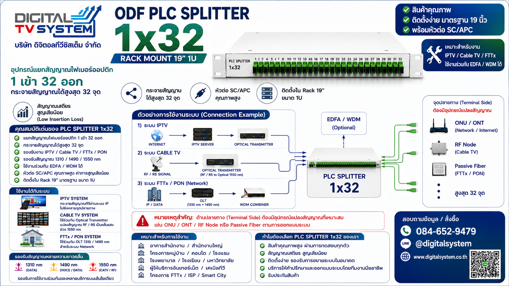 CATV & SAT IF Mini Optical Transmitter แปลงสัญญาณดิจิตอลทีวีและดาวเทียม เป็นแสง (ไฟเบอร์อ๊อฟติก), - Image 6