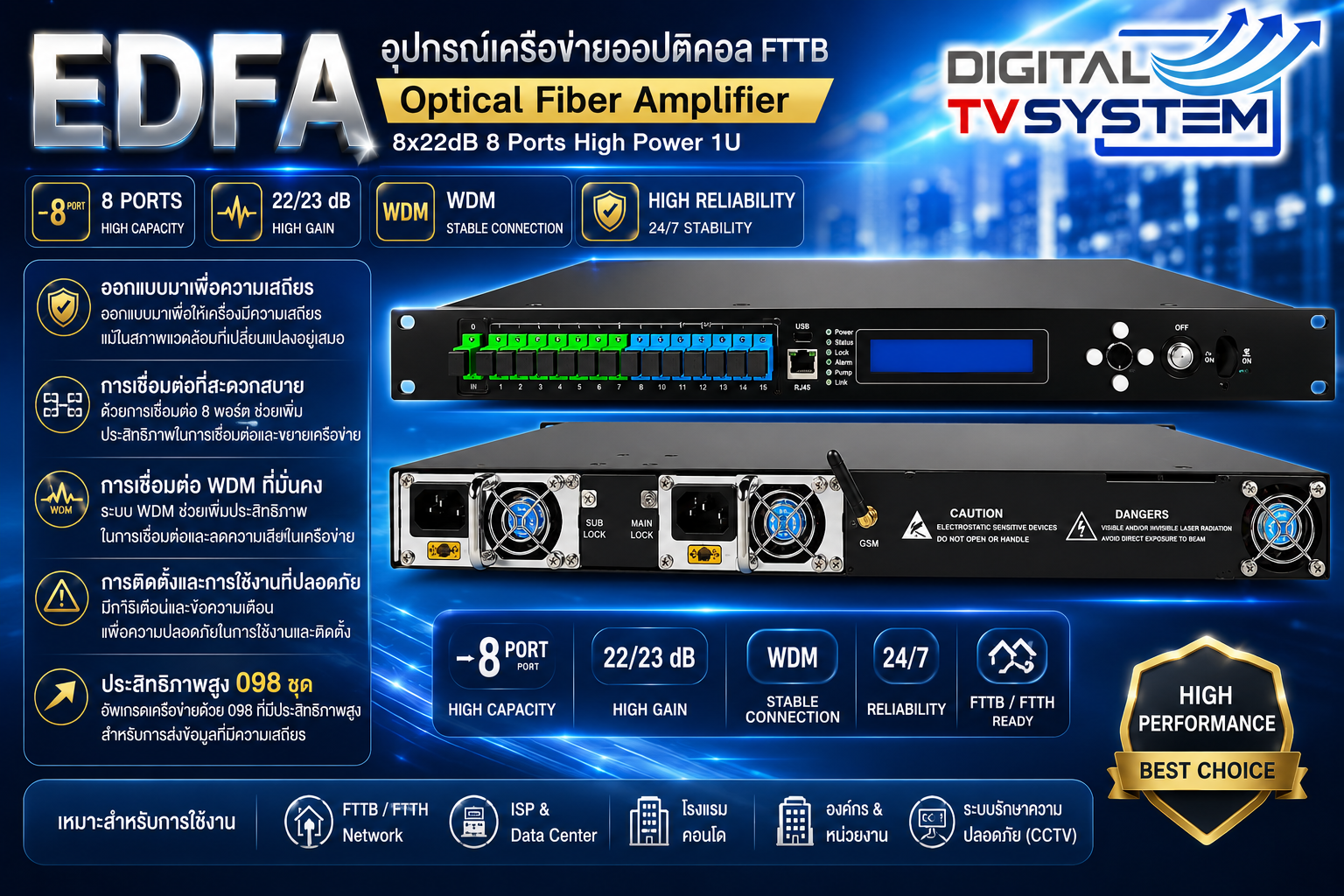 RF over Optical Fiber Transmitter and Receiver for Secure Data Transport - Image 7