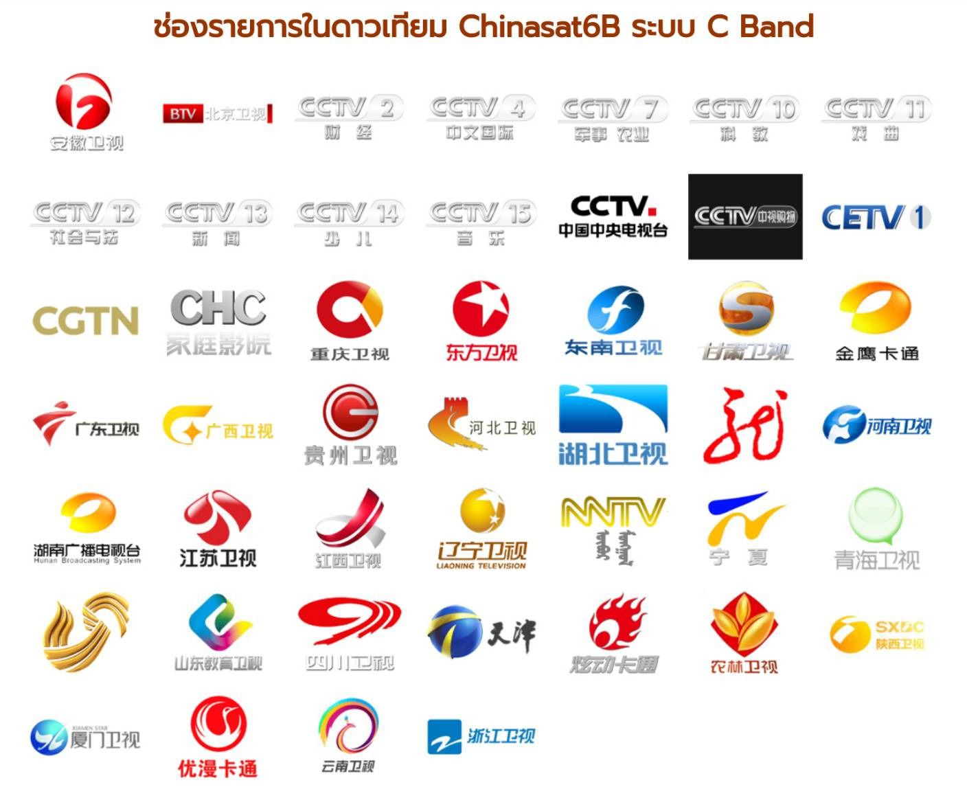 ชุดจานดาวเทียม ดูช่องทีวีจีน+ทีวีไทย ไม่ต้องจ่ายรายเดืนรายปี THAICOM-CHINASAT6B 2 ดวง
