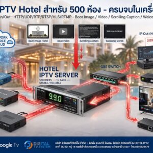 IPTV Server Hotel ระบบ IPTV แบบกําหนดเองโรงแรมระบบทีวีอินเทอร์เน็ตรองรับโรงแรมอัจฉริยะ APK โรงงานโรงพยาบาลเดสก์ท็อป
