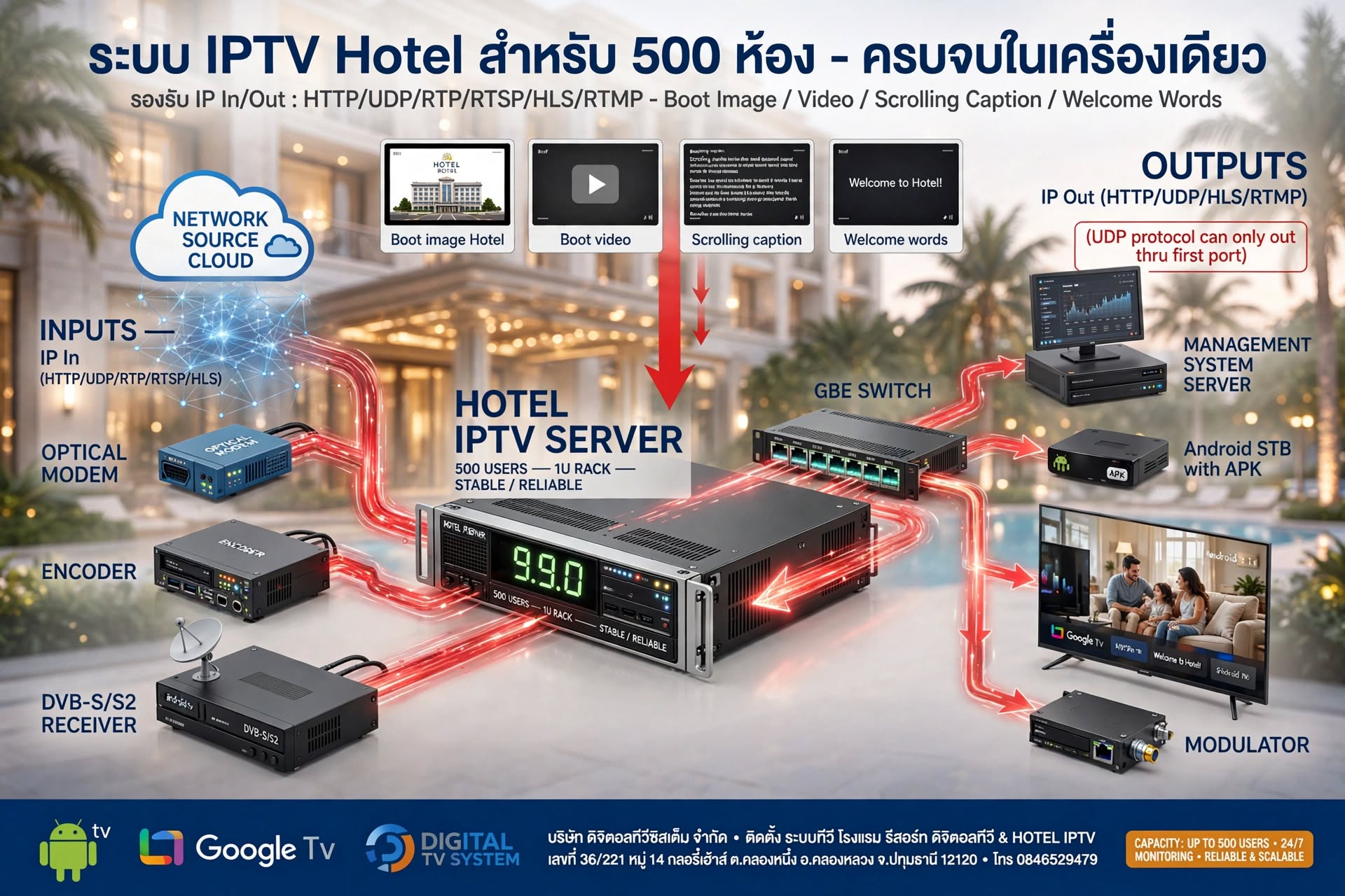 IPTV Server Hotel ระบบ IPTV แบบกําหนดเองโรงแรมระบบทีวีอินเทอร์เน็ตรองรับโรงแรมอัจฉริยะ APK โรงงานโรงพยาบาลเดสก์ท็อป